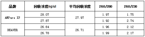 海狸BEAVER  PCR产物纯化试剂  PCR-50G