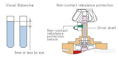 balance.gif 产品细节图片6