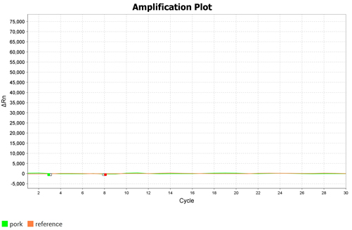 猪源性成分检测试剂盒（TaqMan qPCR荧光法）