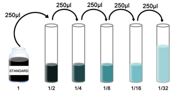 Human Adiponectin ELISA Kit