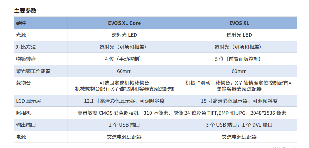 EVOS XL / EVOS XL Core细胞成像系统