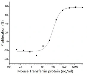 Mouse Transferrin protein, His