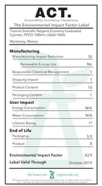 Nalgene™ 经济型带刻度量筒; PP