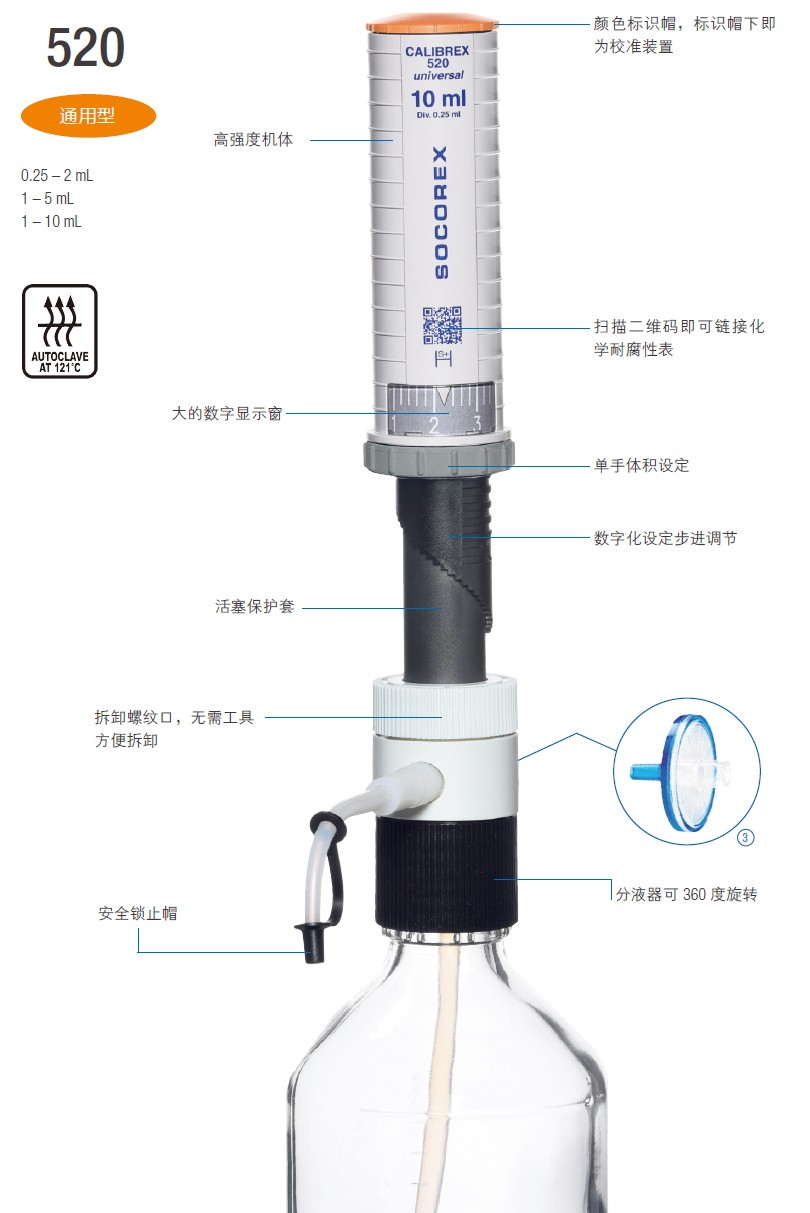 SOCOREX 520数字型瓶口配液器 