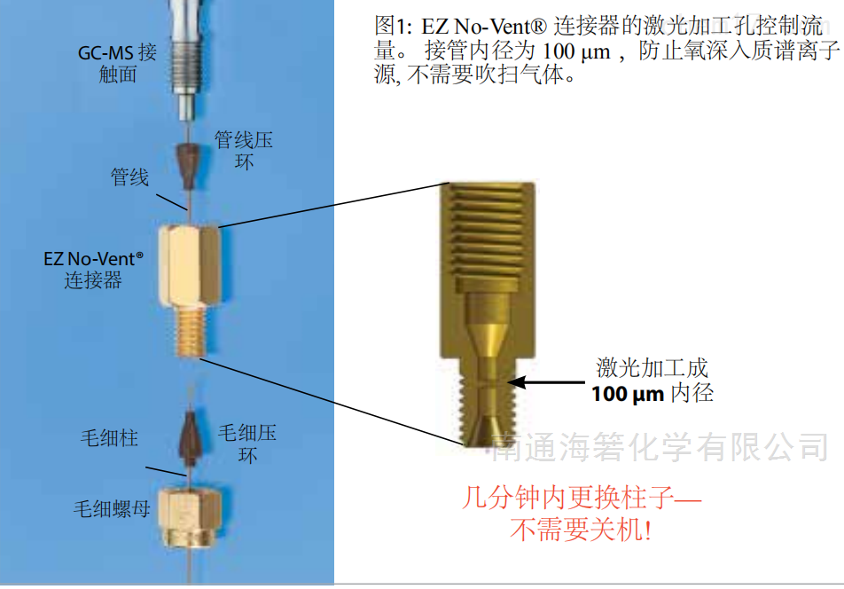 EZ No-Vent气相柱质谱仪连接器