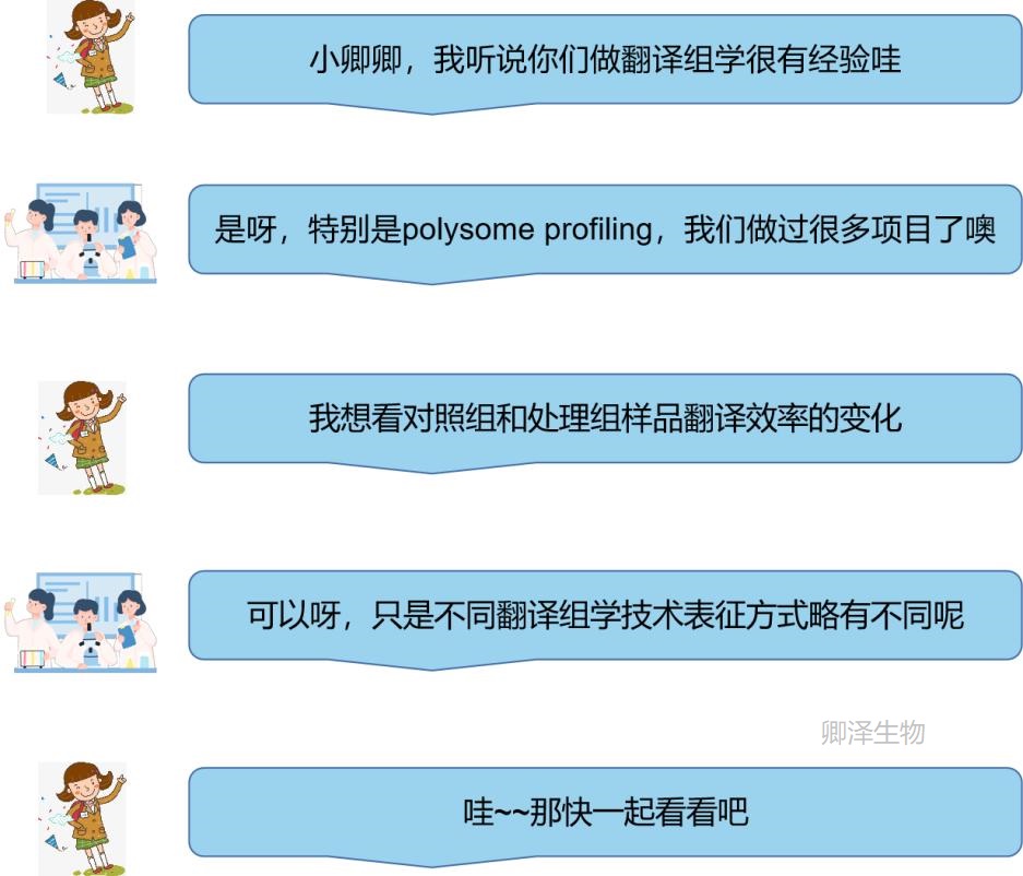 翻译组学技术对翻译效率（TEs）的不同表征方法