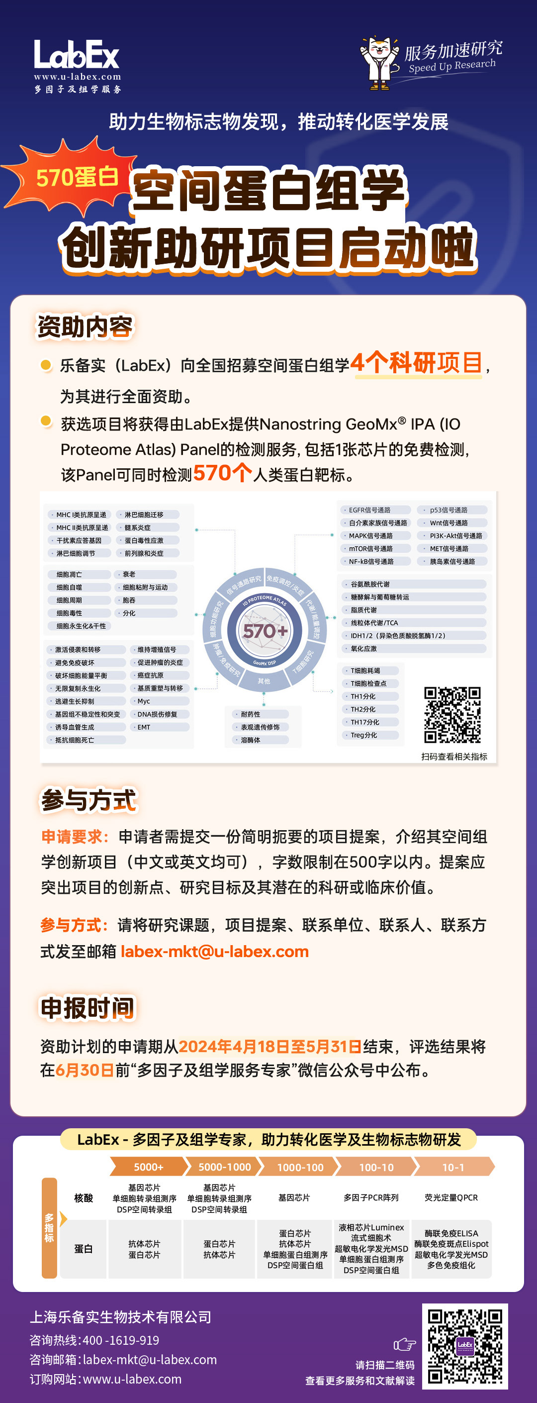 空间蛋白组创新助研项目启动啦！