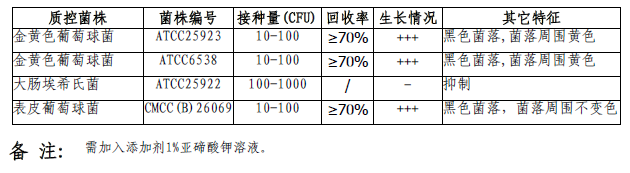 V-J琼脂培养基(USP)