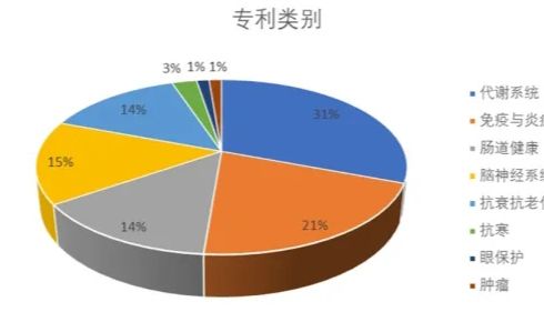 专利-文献大爆发！斑马鱼技术在益生菌方向的研究进展大盘点