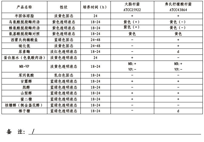 HBI肠杆菌科细菌生化鉴定条(GB)