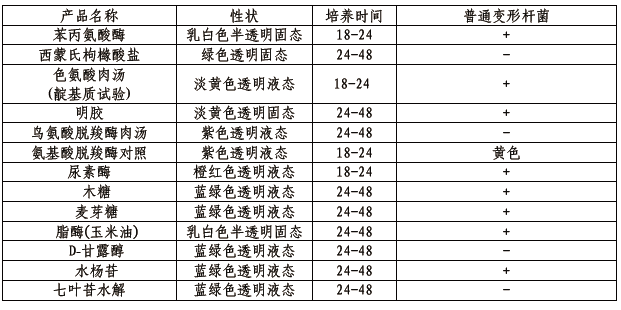 HBI变形杆菌生化鉴定条(GB)