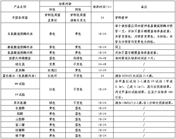 HBI肠杆菌科细菌生化鉴定条(GB)