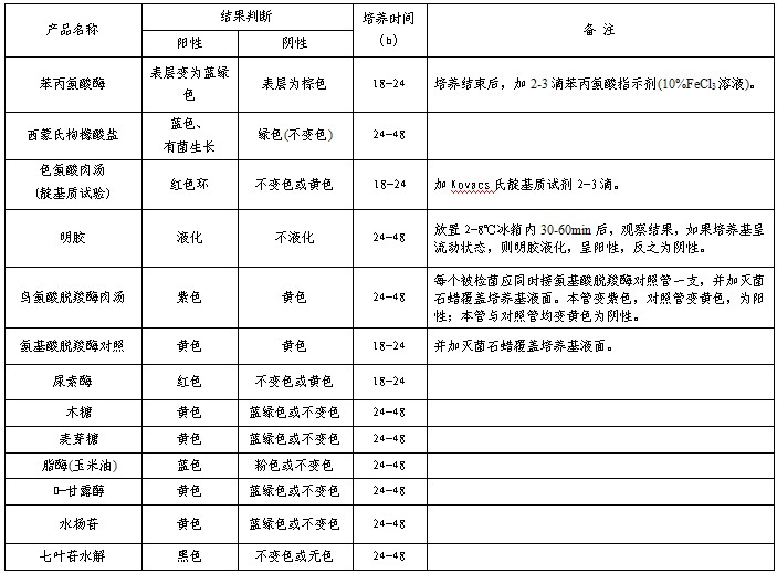 HBI变形杆菌生化鉴定条(GB)