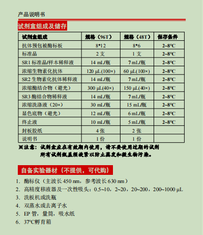 Human TNF-α ELISA KIT
