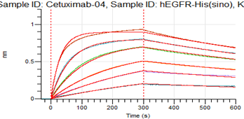 国产双抗ADC走在世界前列，开局就“杀疯了”
