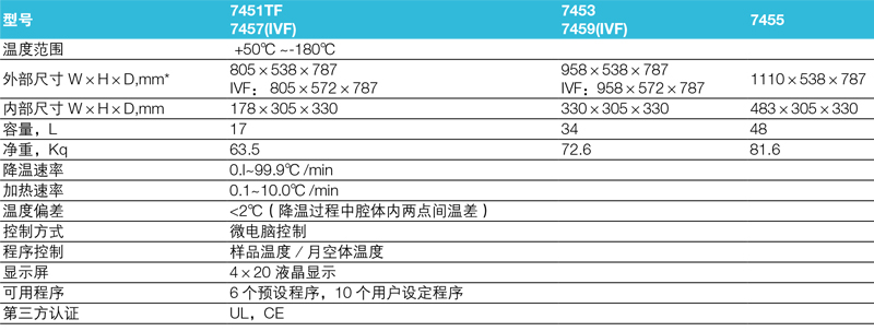 程控降温仪，赛默飞世尔Thermo Fisher，7451TF，控温范围：+50~-180℃，容量：17L
