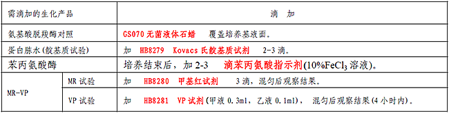 HBI肠杆菌科细菌生化鉴定条(GB)
