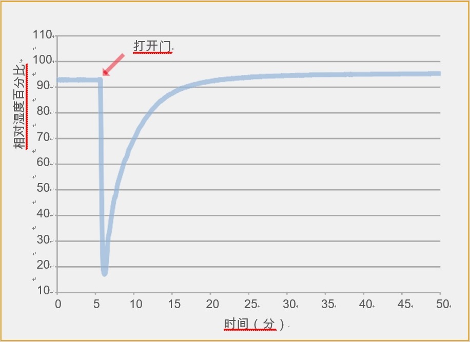 直热式CO2 培养箱，165升，不锈钢内壁，180℃干热灭菌，IR检测，Heracell VIOS 160i，Thermofisher，51030478