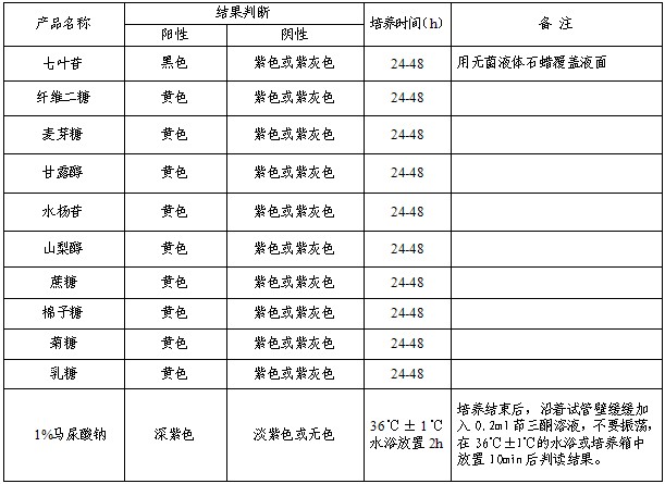HBI乳酸菌生化鉴定条(GB)
