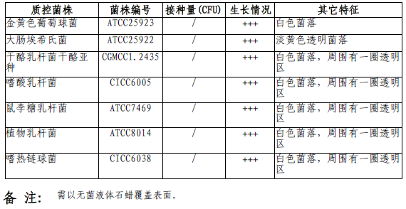 GYP白亚琼脂培养基