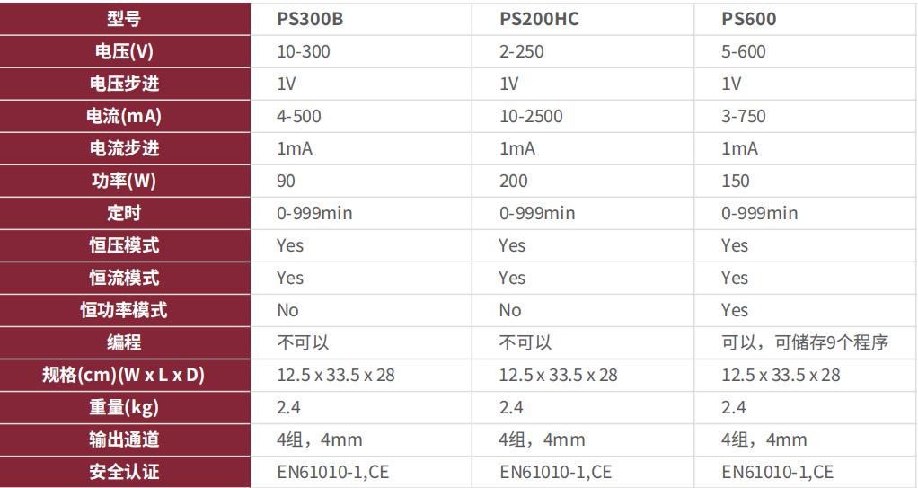 Hoefer鹄飞 基础型电泳仪电源