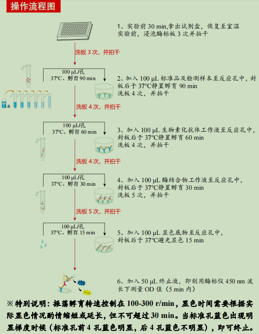 Mouse CXCL10/IP10 ELISA KIT