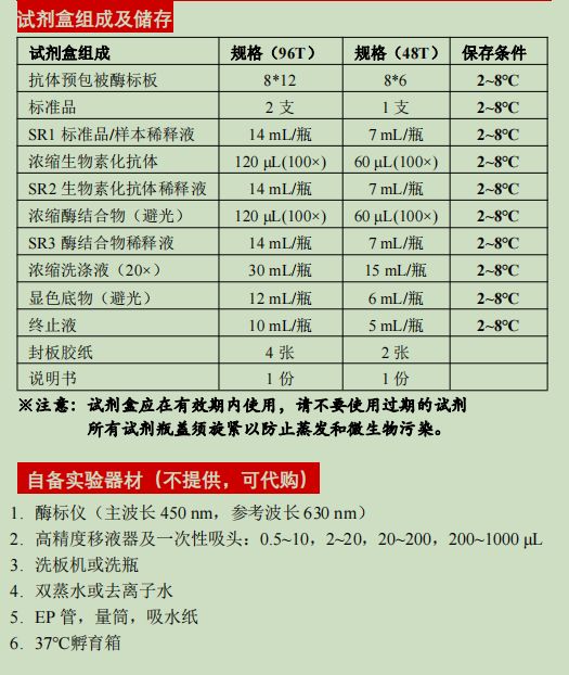 Mouse CXCL10/IP10 ELISA KIT
