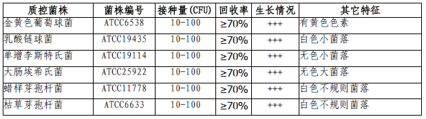 营养琼脂（琼脂20g）