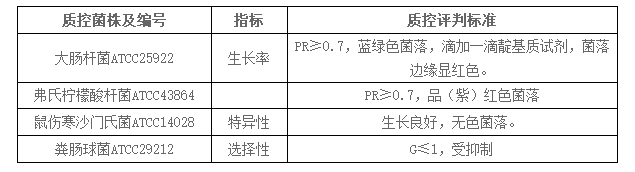 大肠菌群大肠杆菌显色培养基(ECC)