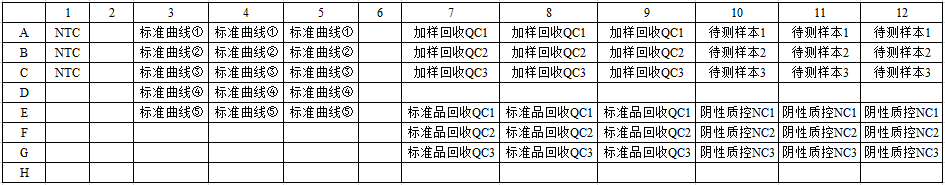 HEK293 Host Cell DNA Residue D