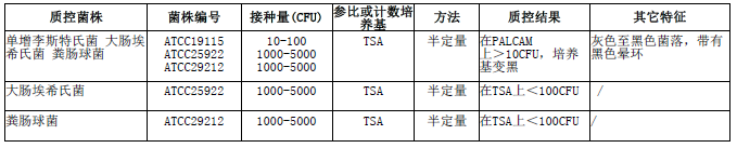 萘啶酮酸（5.0mg）