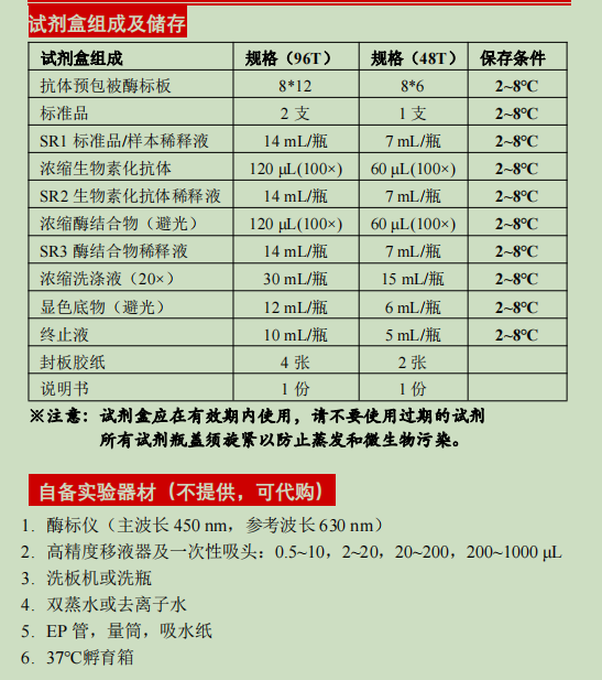 Human IL-24 ELISA KIT