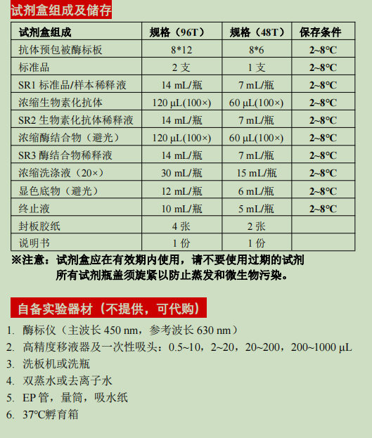 Human CCL20 ELISA KIT
