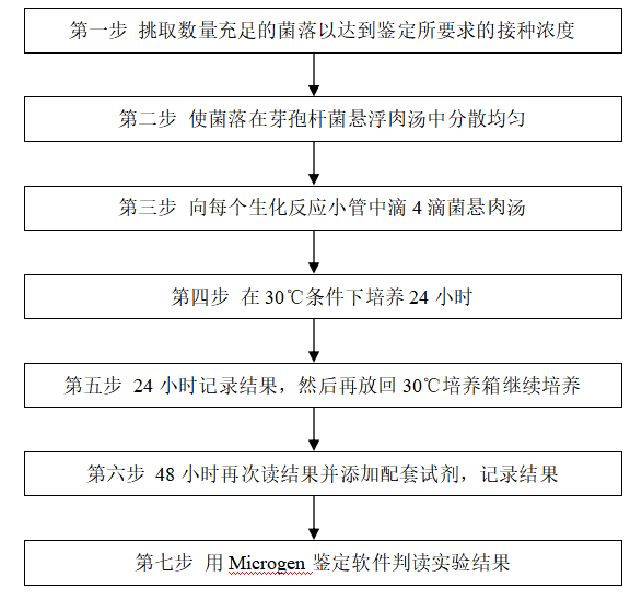 MID芽孢杆菌鉴定系统(MID Bacillus) AOAC