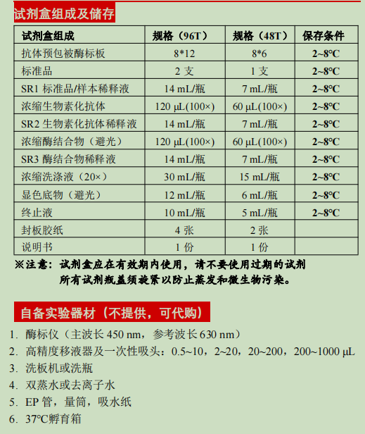 Human IL-29 ELISA KIT
