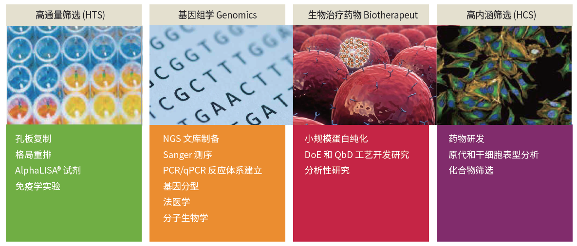 自动化样品前处理工作站-JANUS G3-Revvity-瑞