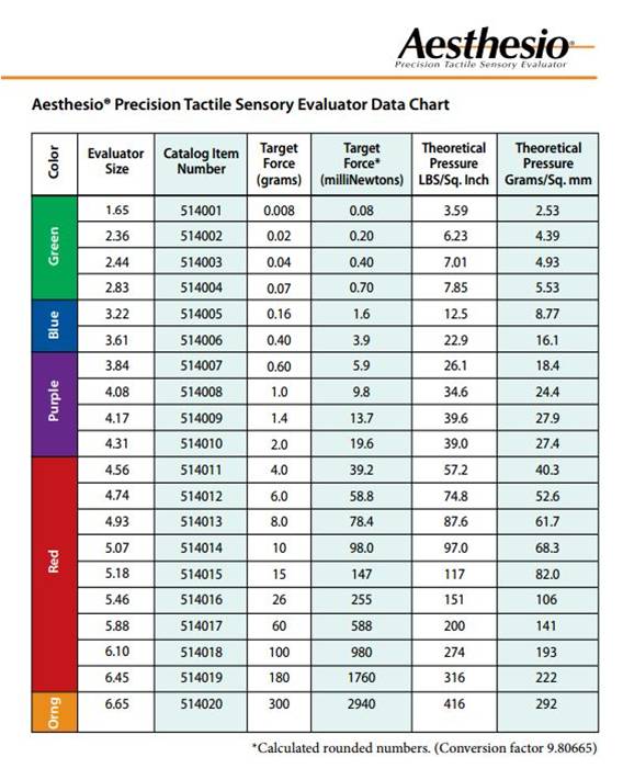 HYB华阳生理学研究器材