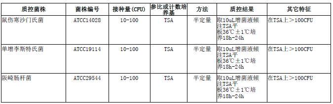 含90ml 缓冲蛋白胨水(BPW)均质袋