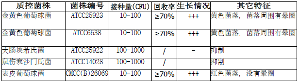 甘露醇卵黄培养基基础