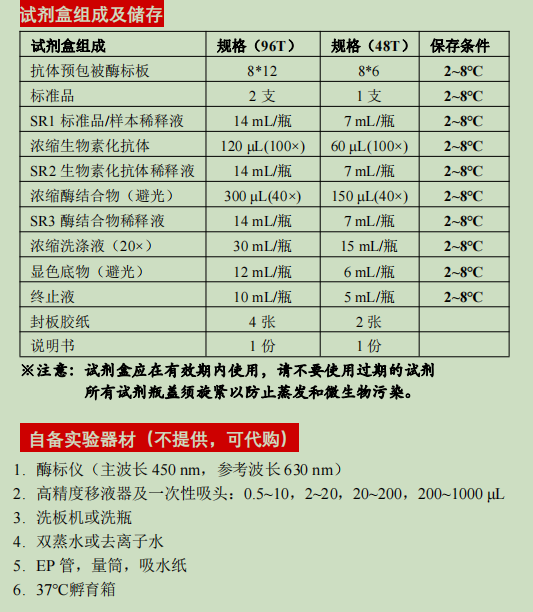 Mouse MCP-1 ELISA KIT