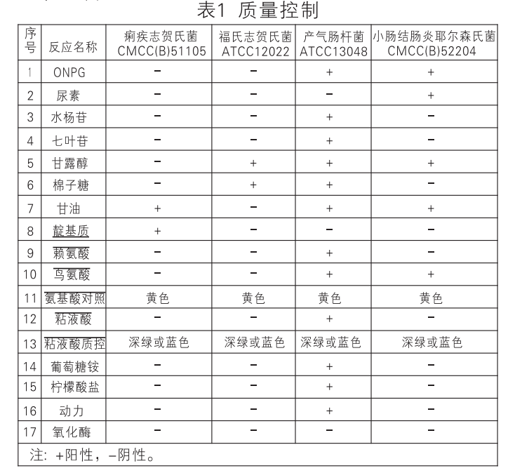 HKI011 EasylD志贺氏菌生化鉴定试剂盒 5test