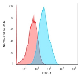 LI-Cadherin antibody [CDH17/26
