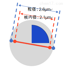 C18核壳柱03.png