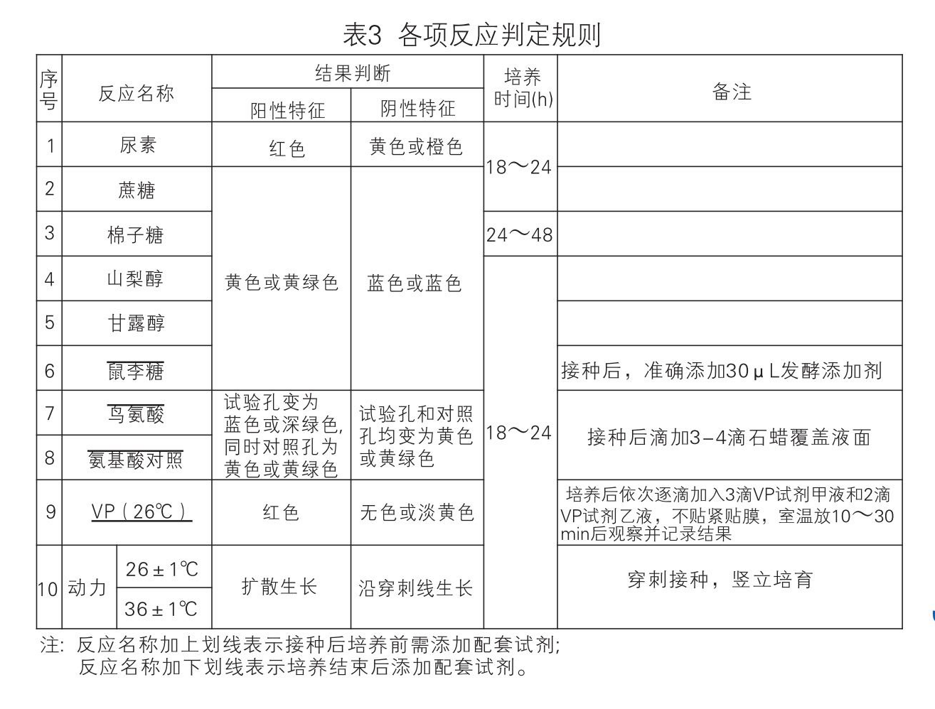 HKI010 EasylD小肠结肠炎耶尔森氏菌生化鉴定试剂盒