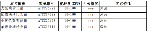 平板计数肉汤(PCB)