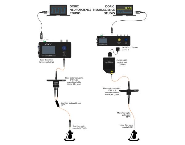 HYB华阳脑科学研究器材-光遗传