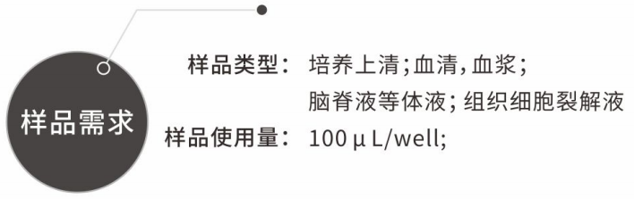 ELISA（酶联免疫吸附法）实验室服务