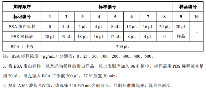 image 2022040106460886476