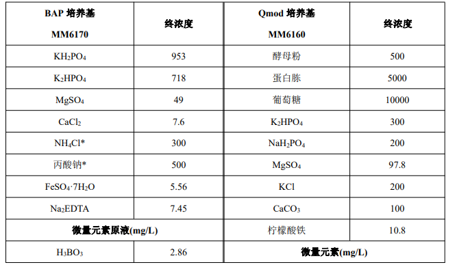 image 2022032902211853685