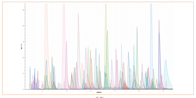 提取离子流图 提取离子流图